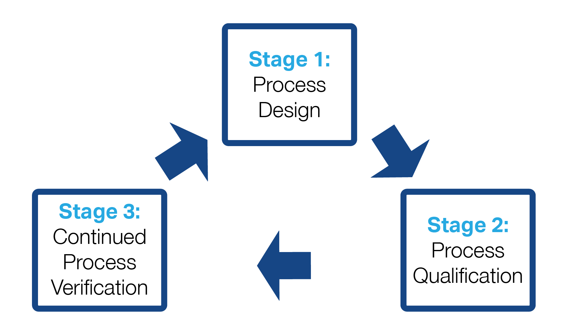 Your Complete Guide to Process Validation for Almonds